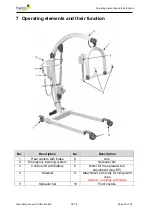 Preview for 16 page of Beka Hospitec CARLO Alu Classic 230 Operating Manual