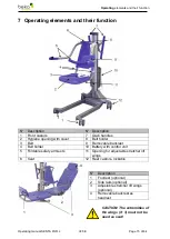 Preview for 15 page of Beka Hospitec SENTA PUR L Original Operating Manual