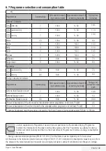 Preview for 23 page of Beko 5023790037174 Installation And Operating Instructions Manual