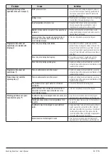 Preview for 34 page of Beko 7001440027 User Manual