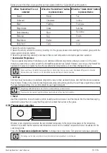 Preview for 19 page of Beko 7158142000 User Manual