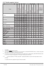 Preview for 50 page of Beko 7158142000 User Manual