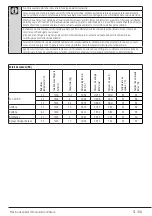 Preview for 51 page of Beko 7158142000 User Manual