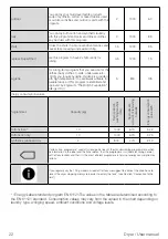 Preview for 22 page of Beko 7182483240 User Manual