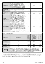 Preview for 38 page of Beko 7188287270 User Manual