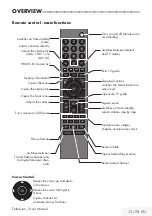 Preview for 92 page of Beko A40K 590G HOTEL TV Brief Instruction