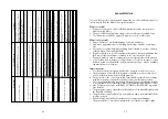 Preview for 20 page of Beko AP930 Installation, Operating & Food Storage Instructions