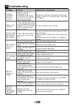 Preview for 29 page of Beko AUTOMATIC WASHING MACHINE WMA 647 S Installation & Operating Manual