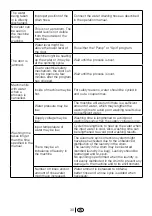 Preview for 30 page of Beko AUTOMATIC WASHING MACHINE WMA 647 S Installation & Operating Manual