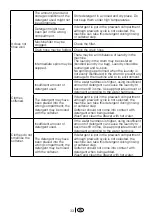 Preview for 33 page of Beko AUTOMATIC WASHING MACHINE WMA 647 S Installation & Operating Manual