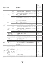 Preview for 107 page of Beko B3RFNE314W User Manual