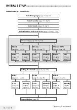 Preview for 132 page of Beko B49L 8840 User Manual