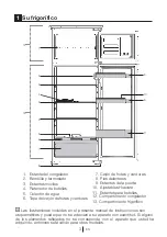 Preview for 71 page of Beko BDSA250K2S Instructions Of Use