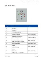 Preview for 59 page of Beko BEKOKAT CC-1200 Installation And Operation Manual