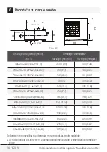 Preview for 90 page of Beko BEVPI 090 Installation Manual