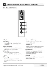 Preview for 10 page of Beko BFYH 500 User Manual