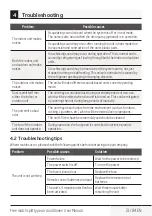 Preview for 21 page of Beko BIMPI 090 User Manual