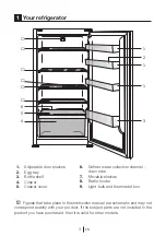 Preview for 5 page of Beko BLSA210M3S Instructions Of Use