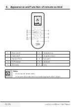 Preview for 24 page of Beko BP207C User Manual