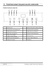 Preview for 100 page of Beko BP207C User Manual