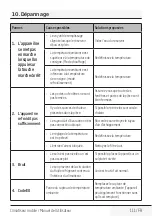 Preview for 111 page of Beko BP207C User Manual