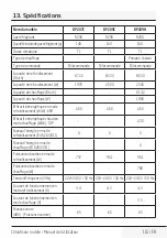 Preview for 115 page of Beko BP207C User Manual