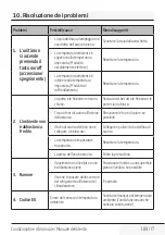 Preview for 189 page of Beko BP207C User Manual