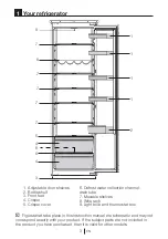 Preview for 4 page of Beko BSSA315K3SN Instructions Of Use