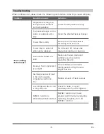 Preview for 16 page of Beko BSWOA 090 User Manual