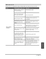 Preview for 49 page of Beko BSWOA 090 User Manual