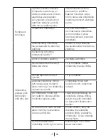 Preview for 103 page of Beko BU 1200 HCA Instruction Manual