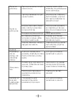 Preview for 104 page of Beko BU 1200 HCA Instruction Manual