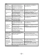 Preview for 121 page of Beko BU 1200 HCA Instruction Manual