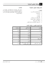 Preview for 94 page of Beko CHG6400W User Manual