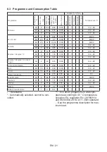 Preview for 21 page of Beko CM 9101 BB User Manual