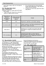 Preview for 55 page of Beko CNK321EC0A User Manual