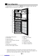 Preview for 4 page of Beko CS 5834APS Installation, Operation  And Food Storage Instructions