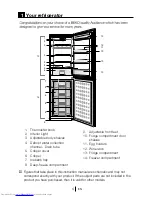 Preview for 4 page of Beko CS 6914 APW Manual