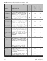 Preview for 32 page of Beko DCU 8230 N User Manual