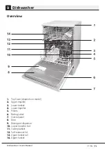 Preview for 9 page of Beko DFN04210B User Manual