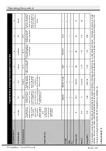 Preview for 31 page of Beko DFN26424W User Manual