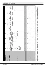 Preview for 32 page of Beko DFN28420S User Manual