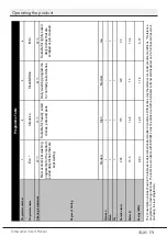 Preview for 25 page of Beko DFS04010 User Manual