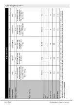 Preview for 28 page of Beko DFS05014X User Manual