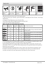 Preview for 15 page of Beko DIS15R12 User Manual