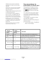 Preview for 24 page of Beko DN161220DX User Manual