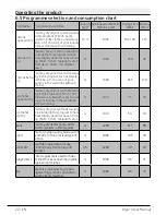 Preview for 22 page of Beko DPH 8756 W User Manual