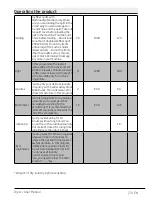 Preview for 23 page of Beko DPH 8756 W User Manual