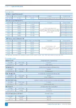 Preview for 48 page of Beko Drypoint ACC 10 Instruction/Technical Manual