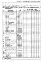 Preview for 27 page of Beko DRYPOINT RA 1000/AC NA Operating Manual